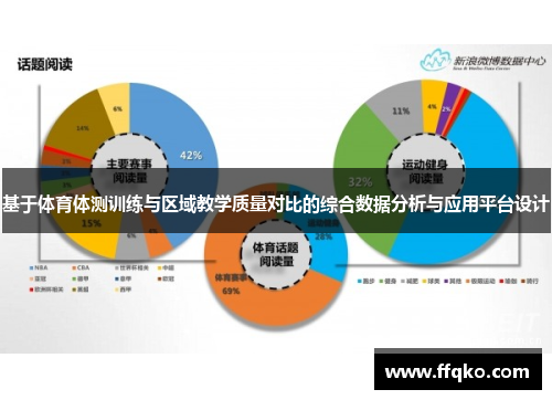 基于体育体测训练与区域教学质量对比的综合数据分析与应用平台设计