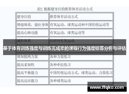 基于体育训练强度与训练完成率的课程行为强度标签分析与评估